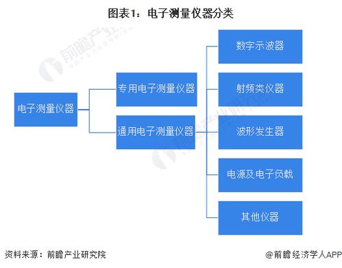 預(yù)見2023 中國電子測量儀器行業(yè)全景圖譜（附市場規(guī)模、競爭格局與發(fā)展前景分析）